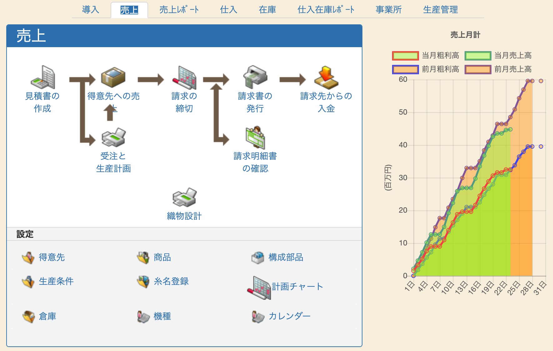 隼（Hayabusa）販売管理システム 画面イメージ